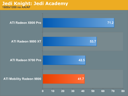 Jedi Knight: Jedi Academy